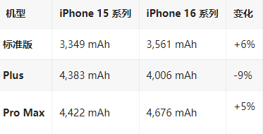 武夷山苹果16维修分享iPhone16/Pro系列机模再曝光