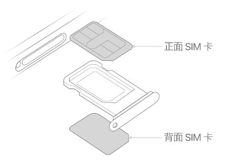 武夷山苹果15维修分享iPhone15出现'无SIM卡'怎么办 