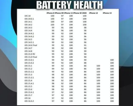 武夷山苹果手机维修分享iOS16.0.2值得升级吗 